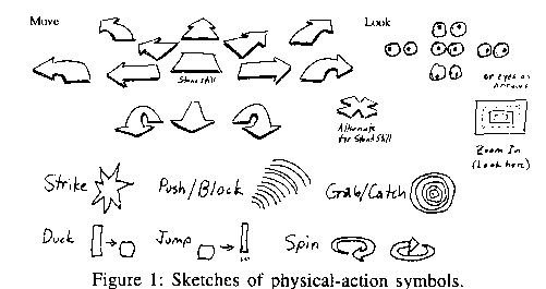 Figure 1: Sketches of physical-action symbols.
