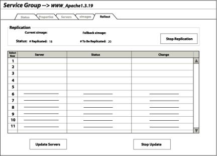 Service Groups Detail: Rollout Tab panel